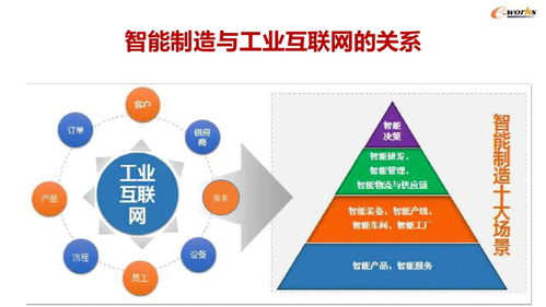 35張精煉PPT解讀智能工廠建設與MES應用