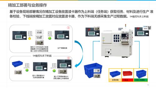 解讀數字化智能工廠MES規劃建設方案 企業管理新引擎