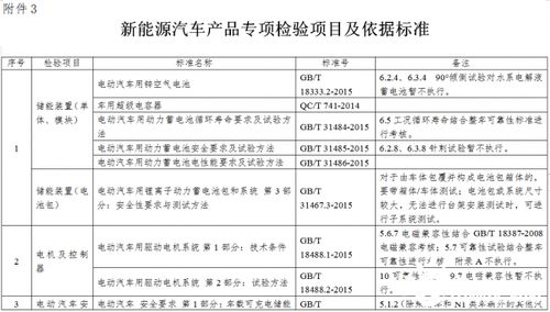 解讀《新能源汽車生產(chǎn)企業(yè)及產(chǎn)品準入管理規(guī)定》的企業(yè)管理要求