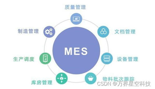 MES系統 企業生產管理的智慧大腦