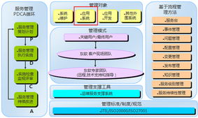 超越ERP 專注企業(yè)管理升級(jí)，重塑核心競(jìng)爭(zhēng)力
