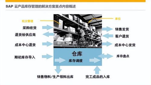 電子廠倉(cāng)庫(kù)管理 選WMS還是進(jìn)銷存？關(guān)鍵在于深度與廣度