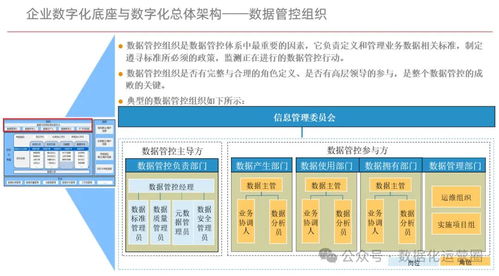 企業(yè)數(shù)字化底座與數(shù)字化轉(zhuǎn)型方案 構(gòu)建未來(lái)企業(yè)管理新引擎