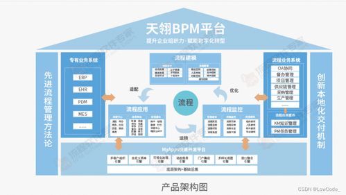 BPM流程引擎在企業(yè)管理中的應(yīng)用范圍與核心優(yōu)勢(shì)